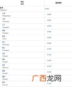 杭州的邮编是多少,请问杭州西湖区的邮编号是多少？谢谢？