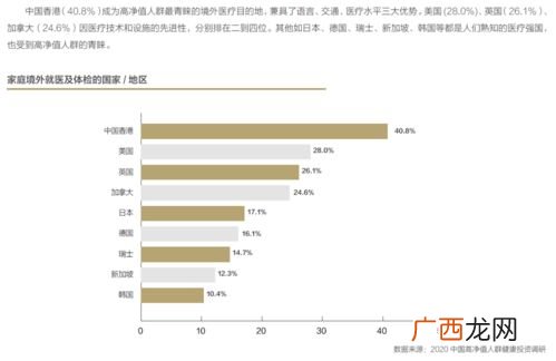 高净值是什么意思,什么是高净值理财？
