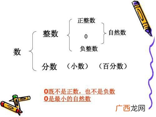 小数是不是自然数,小数也能算是质数或合数吗？