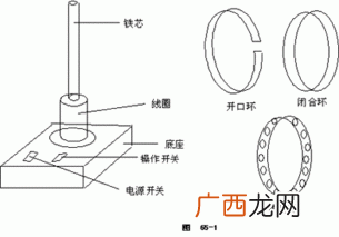 楞次定律的实验,楞次定律公式是什么?