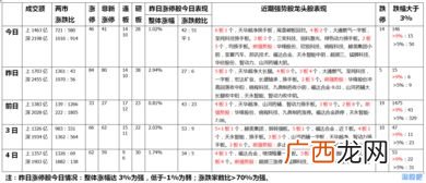 股票买卖规则是什么,科创板交易规则明细？