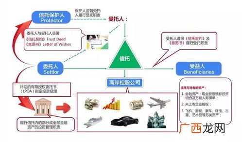 什么是家族信托,澳洲家族信托有哪些？