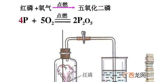 红磷燃烧的化学方程式,红磷燃烧方程式和现象?