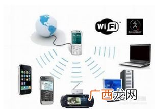 什么是公共wifi,公共Wifi密码是什么？