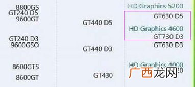 hd4600相当于几G显卡,4400g相当于什么显卡水平？