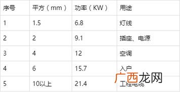4的平方是多少,4个平方等于多少立方？