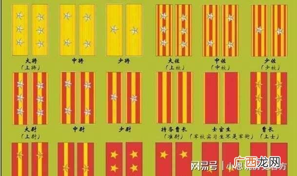 少佐军衔是什么级别,二战日本的部队长是什么军衔？