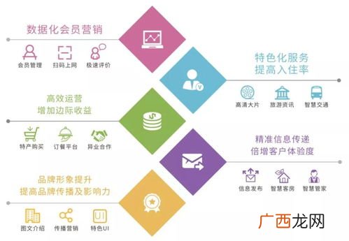 酒店服务包括哪些内容,酒店的服务宗旨是什么？