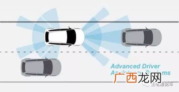 adas是什么意思,ADAS是什么意思？