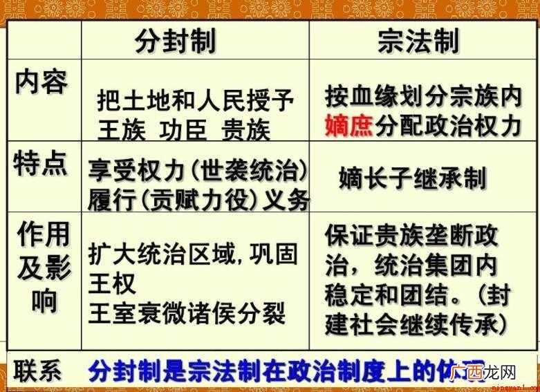 分封制的特点是什么_中研普华 分封制的特点是什么