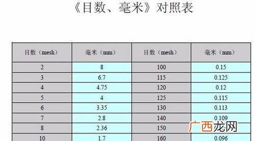 200目是多少毫米,200微米是多少目数？
