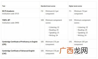 截止日期的定义,2021年社保截止到几月几号？