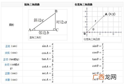 方程的解的定义是什么,什么叫方程的解，什么又叫解方程？