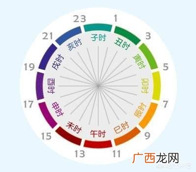 中国13点是几点,一天中上午、中午、下午各是几点到几点？