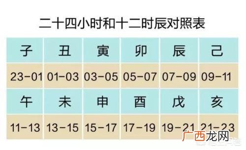 中国13点是几点,一天中上午、中午、下午各是几点到几点？