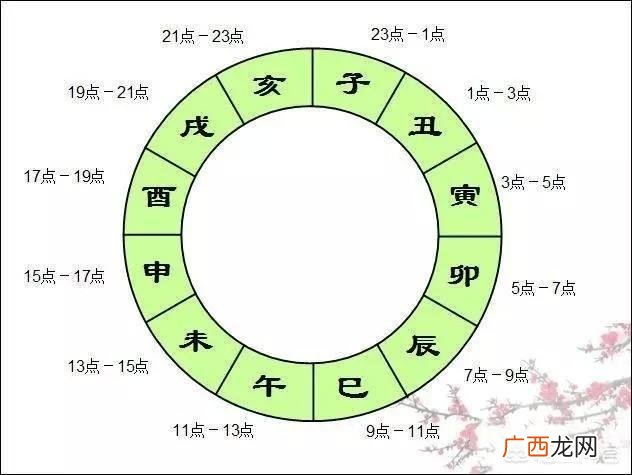 中国13点是几点,一天中上午、中午、下午各是几点到几点？