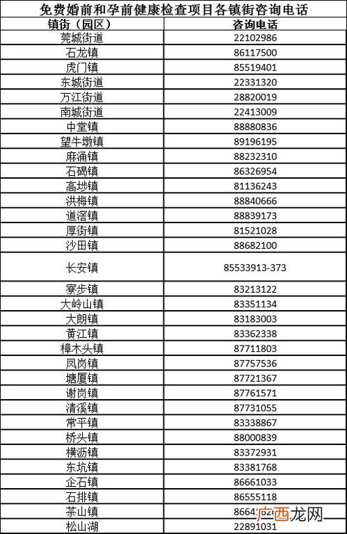免费婚检怎么申请,广州免费婚检要办什么手续？