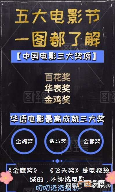 电影奖项有哪些,电视剧和电影演员都有哪些重要奖项？