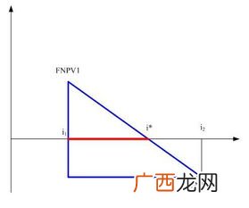 实际收益率的计算方式,计算票面收益率、直接收益率、实际收益率？