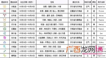 十二星座日期查询表,十二星座怎么算日期？