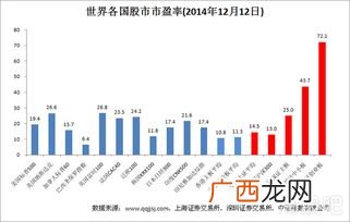 股市收盘时间是几点,股市几点到几点开盘和停盘？