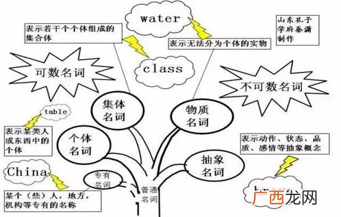 冠词有哪些种类,冠词语法填空技巧？