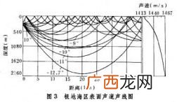 声速在水中是多少,声音在水里传播速度？