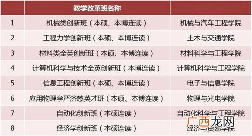本硕连读是什么意思,专本硕连读是什么意思？