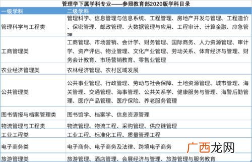 经济管理类专业有什么,经济管理类包括哪些专业？