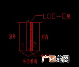 什么是lowe玻璃,什么是low-e铝合金门窗？