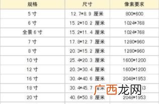 5寸长宽是多少厘米,请问一下5寸是多少厘？