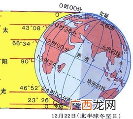 地球的北回归线的纬度是多少度,北回归线纬度中国位置？