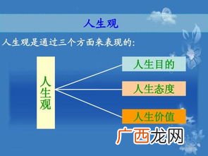 人生观的核心是什么,人生价值观的核心在于？