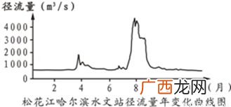 大西洋的面积有多大,大西洋最深多少?