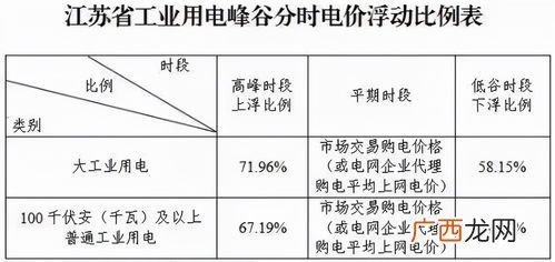 电力尖峰平谷四时段时间划分,广东尖峰平谷时间段怎样划分?