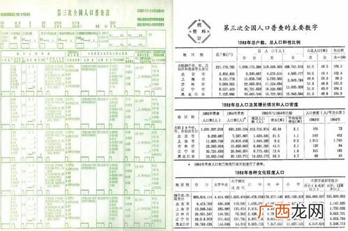 第四次人口普查是哪一年,中国的历次户口普查时间？