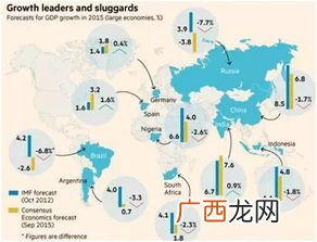 美国离中国有多远,怎么把美元从美国汇到中国？