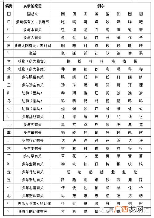 单的偏旁部首是什么,单的部首的读音？