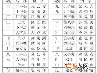 单的偏旁部首是什么,单的部首的读音？