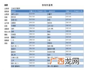 600kj是多少大卡,1斤肉多少kj？