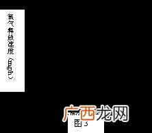 阴影是什么意思,孕囊周围阴影是什么意思？