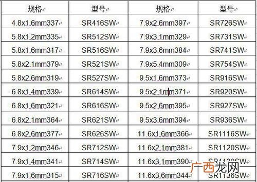 怎么看电池的型号,电池的型号是如何划分的？