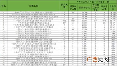 市直单位什么意思,什么是市直单位啊？