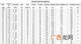 中考女生800米评分标准,福州800米中考标准成绩？