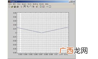 函数Lnx的图象是怎样的,ln函数图像及性质？