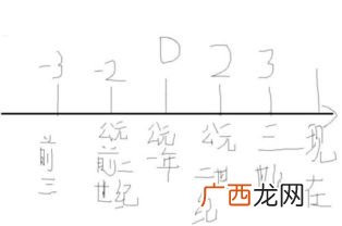 公元前的世纪如何计算,公元前几世纪到公元前几世纪怎么算？