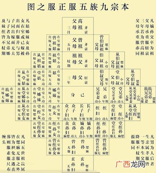 叔伯兄弟和堂兄弟有什么区别,堂兄弟和叔伯兄弟有什么不同吗？
