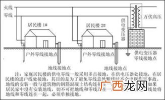 正确安装地线方法,货车地线怎么接?