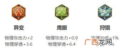 虞姬技能顺序怎么连招,虞姬连招顺序口诀？
