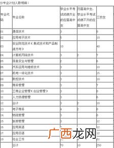 会计学的专业代码多少,1202专业有哪些？